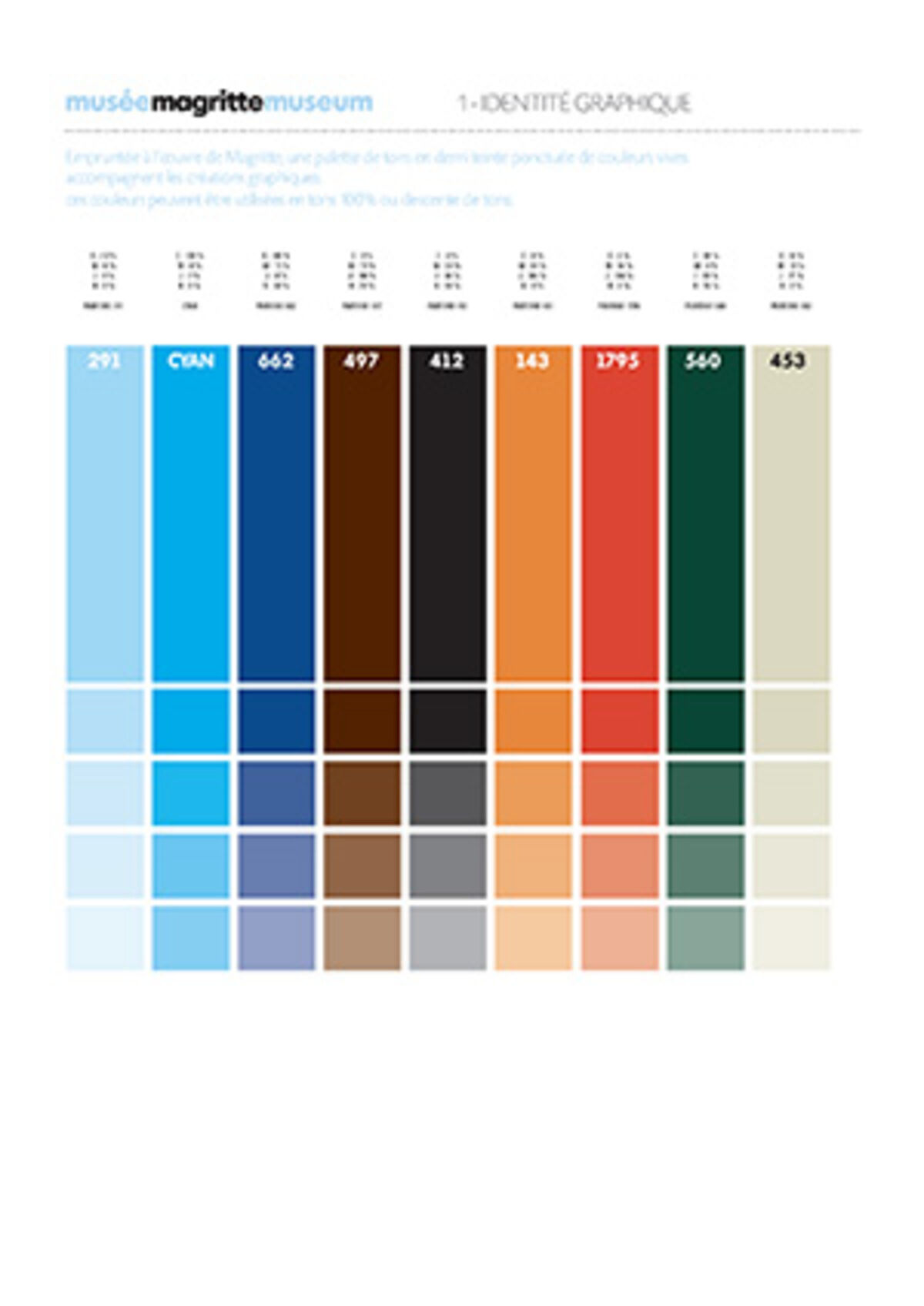  – Musée Magritte Museum